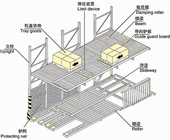 佑桉小课堂之重力式货架解析(图1)
