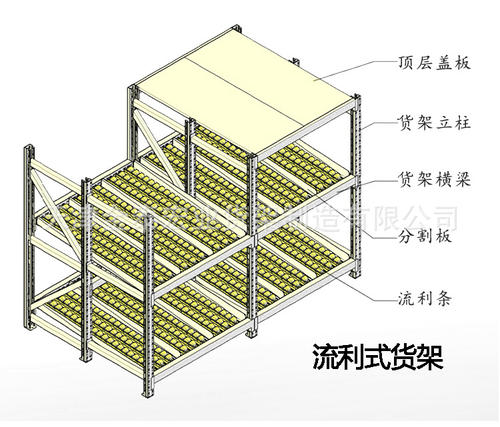 佑桉小课堂之流利式货架