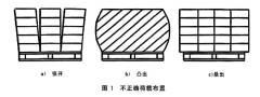 佑桉小课堂之仓储货架的使用要求