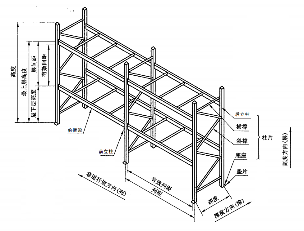 <b>南京某护理用品有限公司横梁货架安全检测</b>